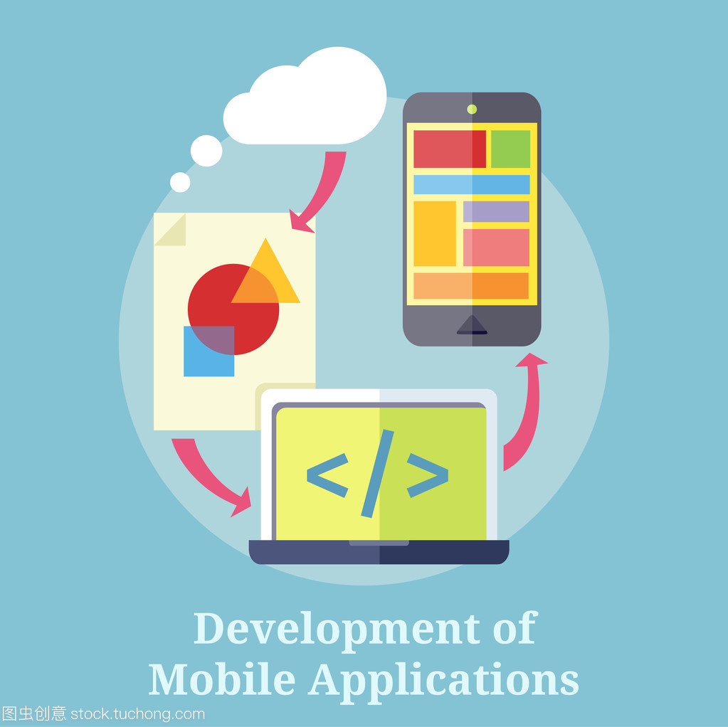 移動(dòng)應(yīng)用程序的開發(fā)